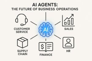ai agents for business inforgraph smartbusiness100